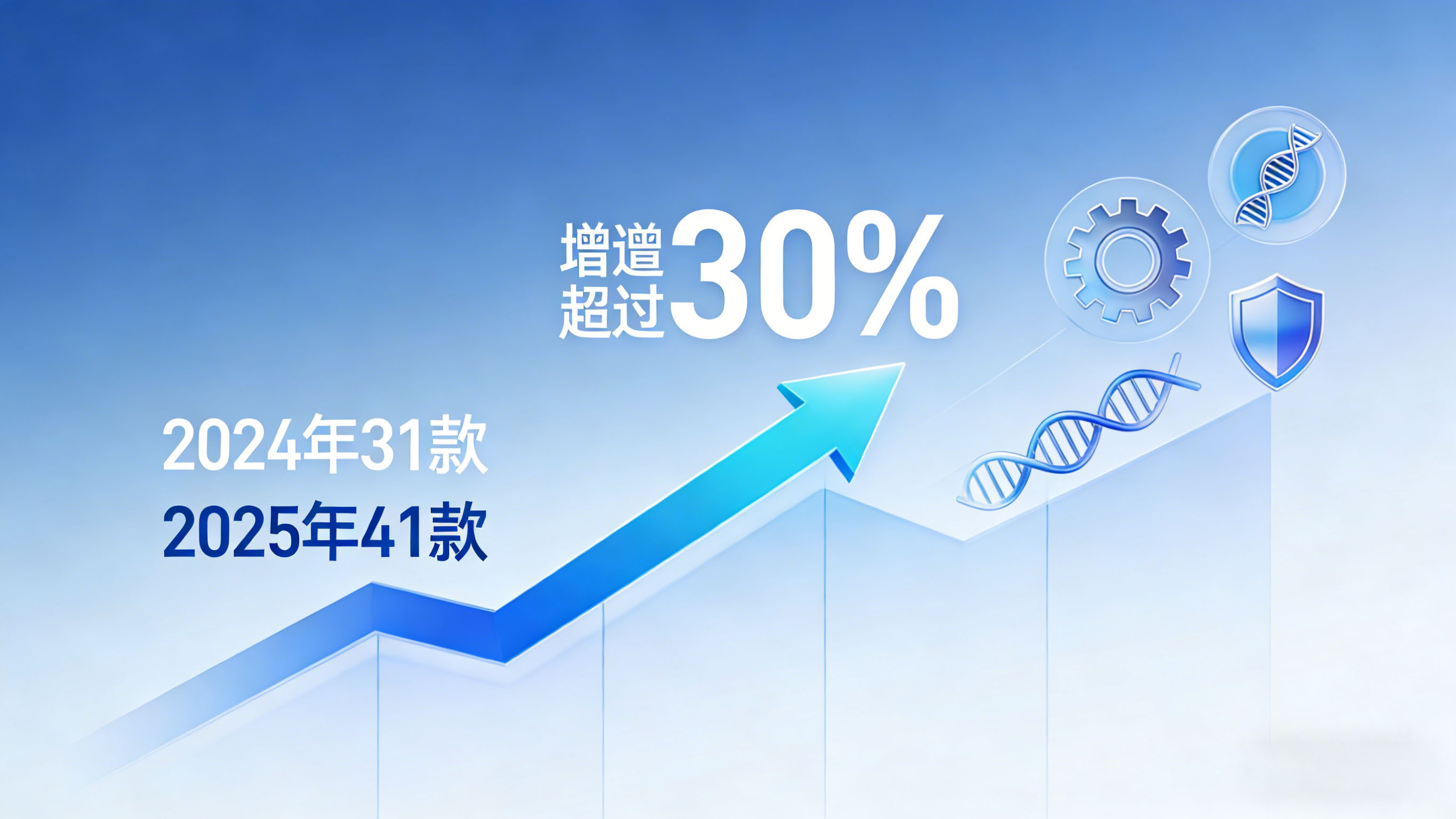 国产宠物药2025年大盘点：从&ldquo;狂飙&rdquo;到&ldquo;攻坚&rdquo;，结构之变预示未来